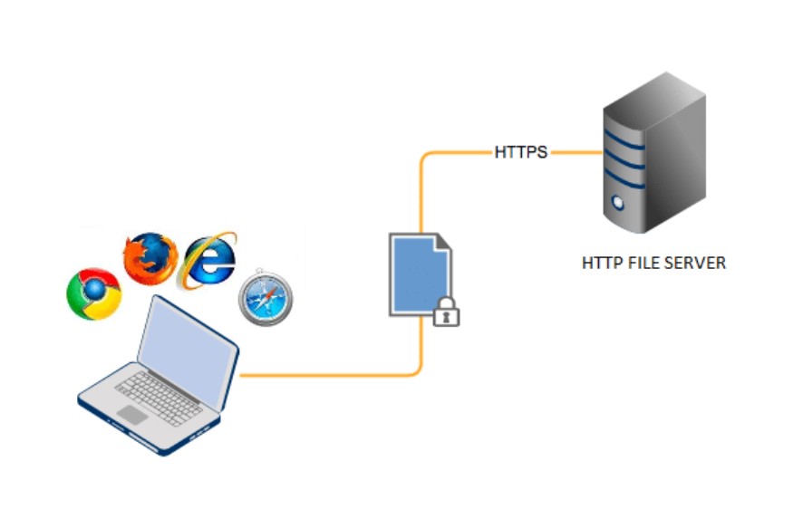 Custom HTTP Server